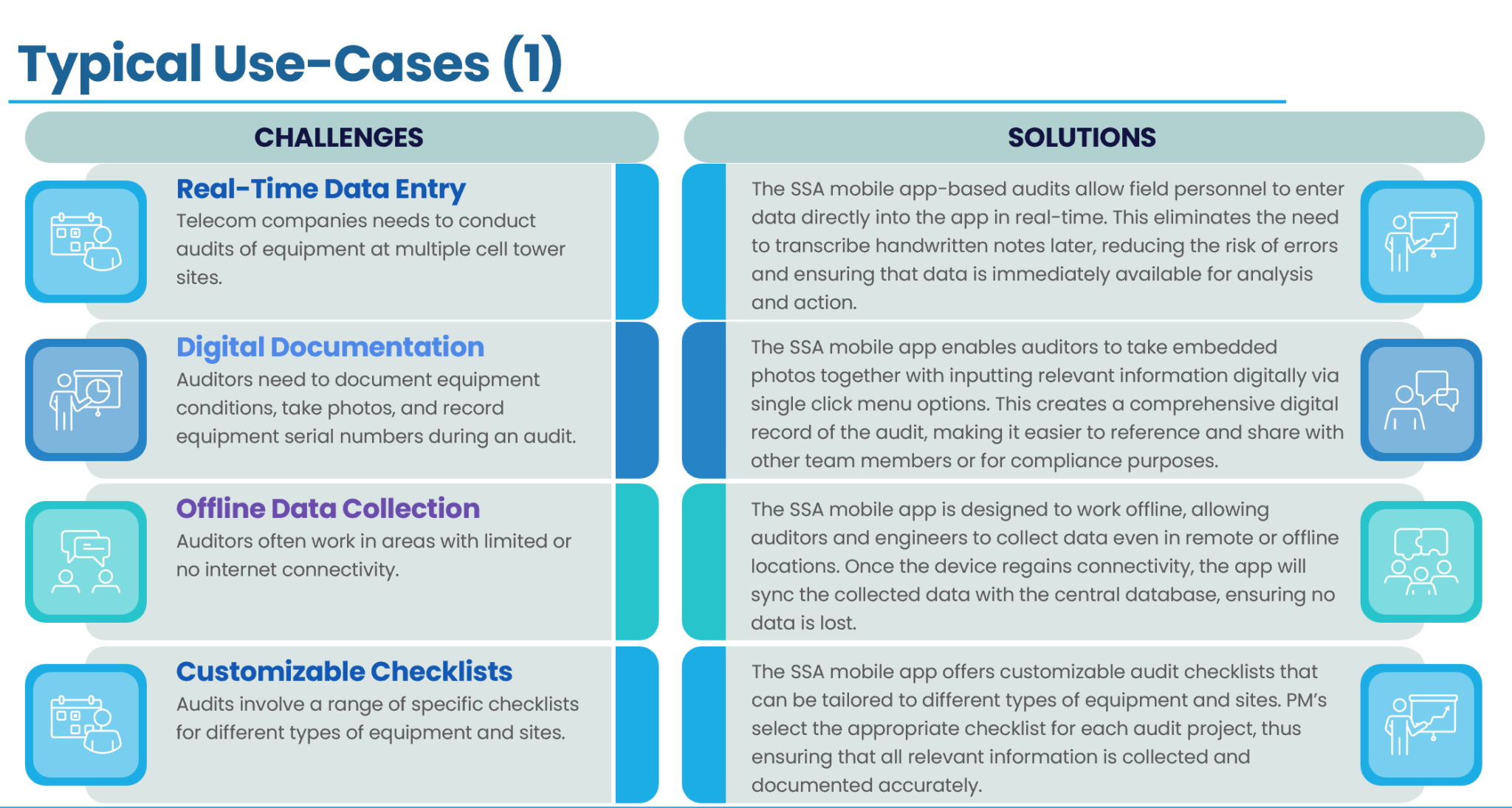 Use Cases