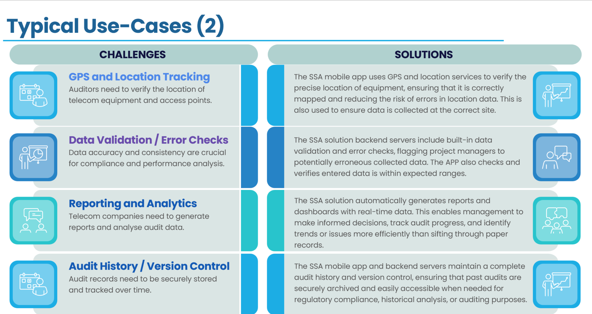 Use Cases