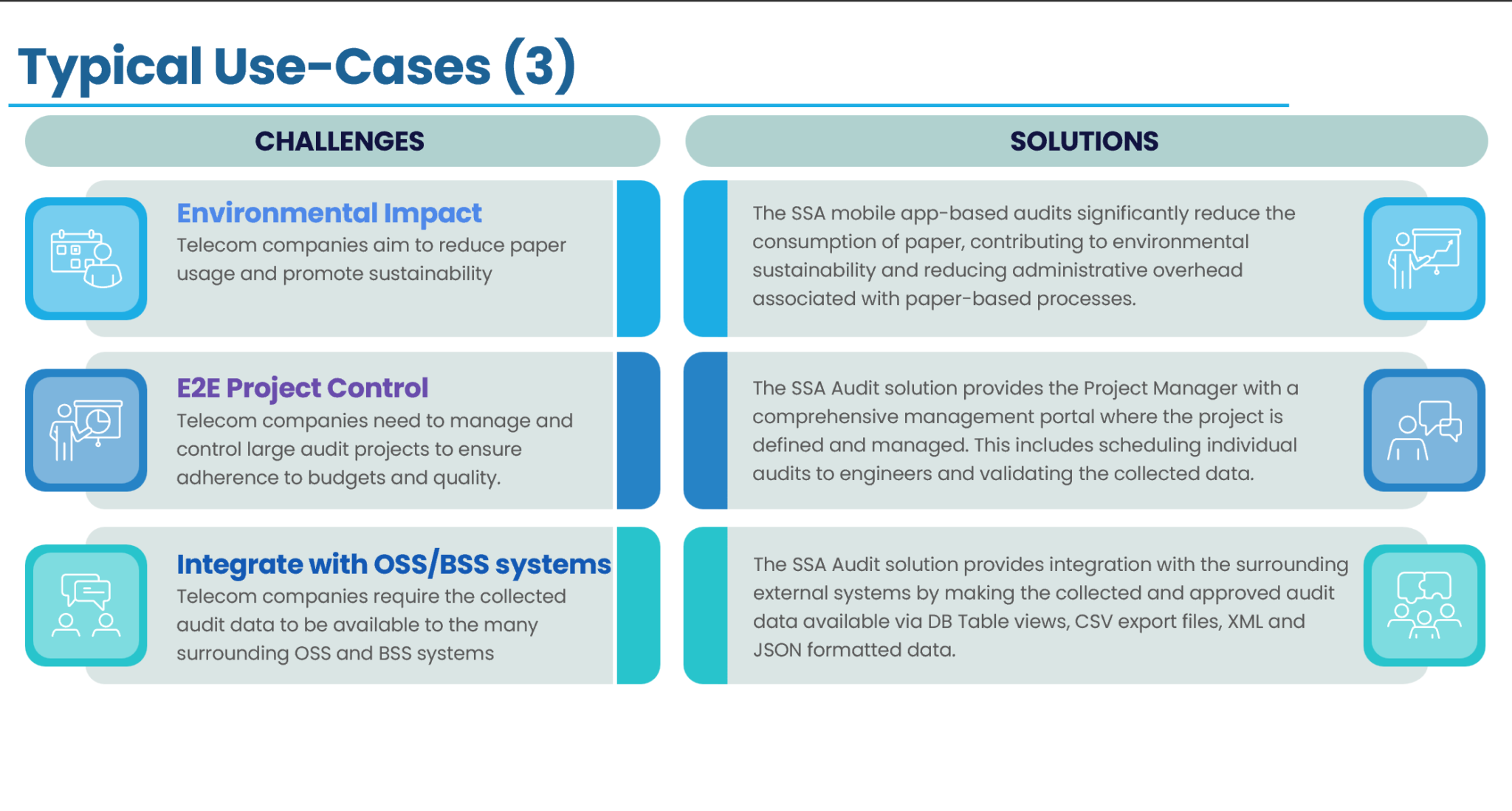 Use Cases